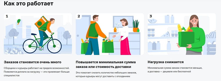 Форма оплаты