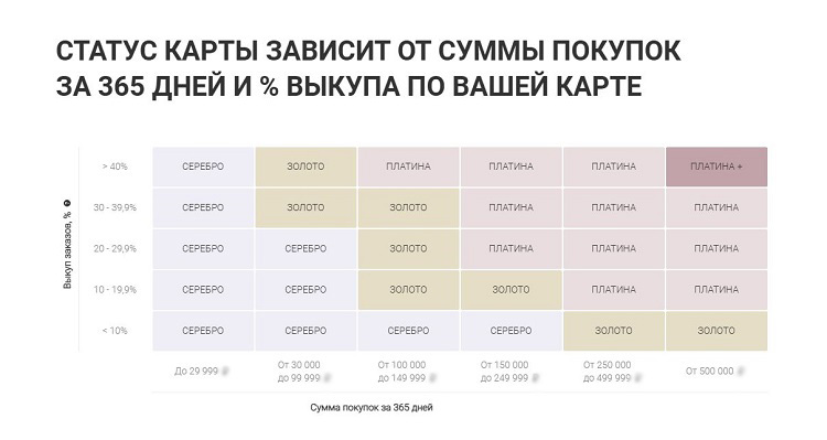 Статусы клиентов